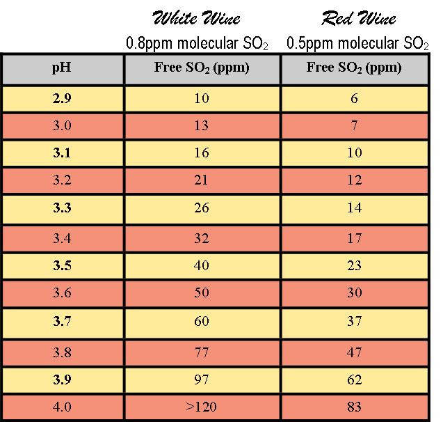 Ph So2 Chart